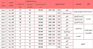 بدء التقدم للمفاضلة في جامعة أنطاكية السورية الخاصة