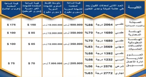 بدء التقدم للمفاضلة في جامعة الاتحاد الخاصة