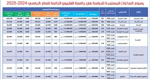 بدء التقدم للمفاضلة في جامعة القلمون