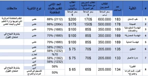 بدء التقدم للمفاضلة في الجامعة العربية الدولية الخاصة