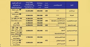 بدء التقدم لمفاضلة الجامعة الدوليةالخاصة للعلوم والتكنولوجيا