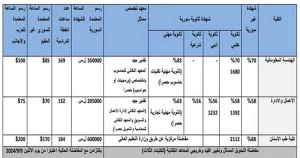 بدء التقدم للمفاضلة في جامعة الشهباء الخاصة