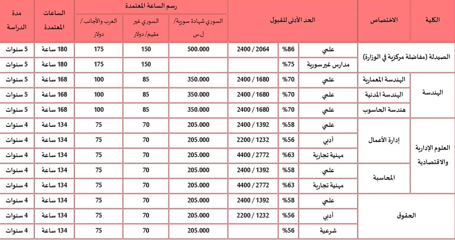 صورة الخبر