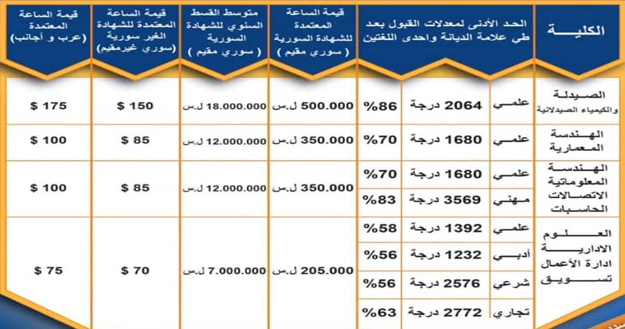 صورة الخبر