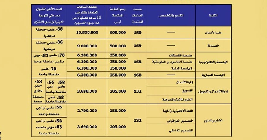 صورة الخبر