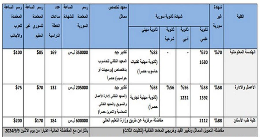 صورة الخبر