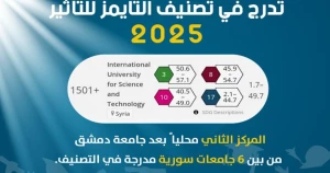 الجامعة الدولية الخاصة للعلوم والتكنولوجيا في المرتبة الثانية محلياً في تصنيف التايمز للتأثير 2025
