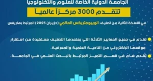 الجامعة الدولية الخاصة للعلوم والتكنولوجيا تتقدم 3000 مركزاً عالمياً في تصنيف الويبومتريكس العالمي