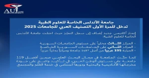 جامعة الأندلس تدخل التصنيف العربي للجامعات 2025